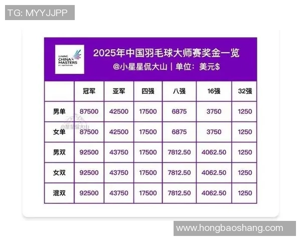 武汉羽毛球队实力强劲荣登全国羽毛球力量排行榜第八名